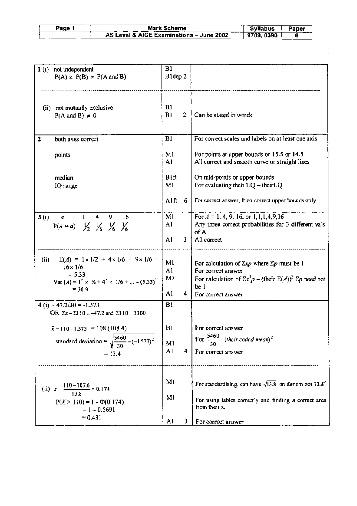 Mark scheme, page 2 of 3