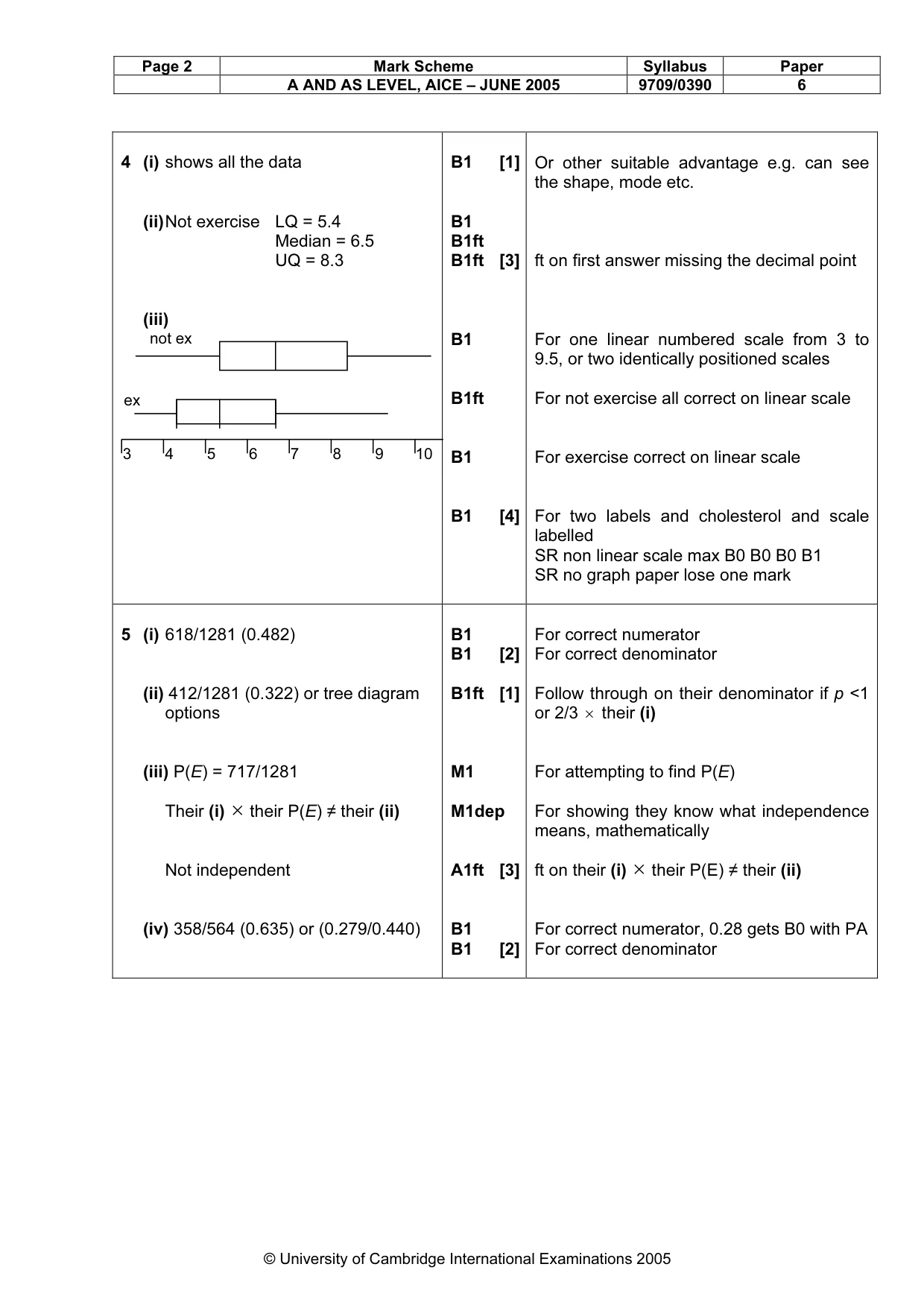 Mark scheme, page 7 of 8