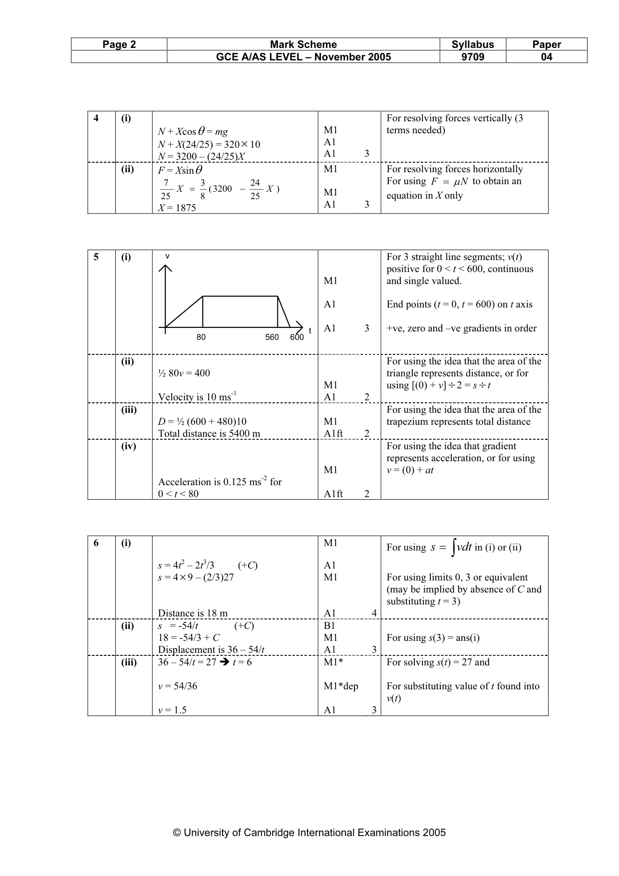 Mark scheme, page 5 of 6