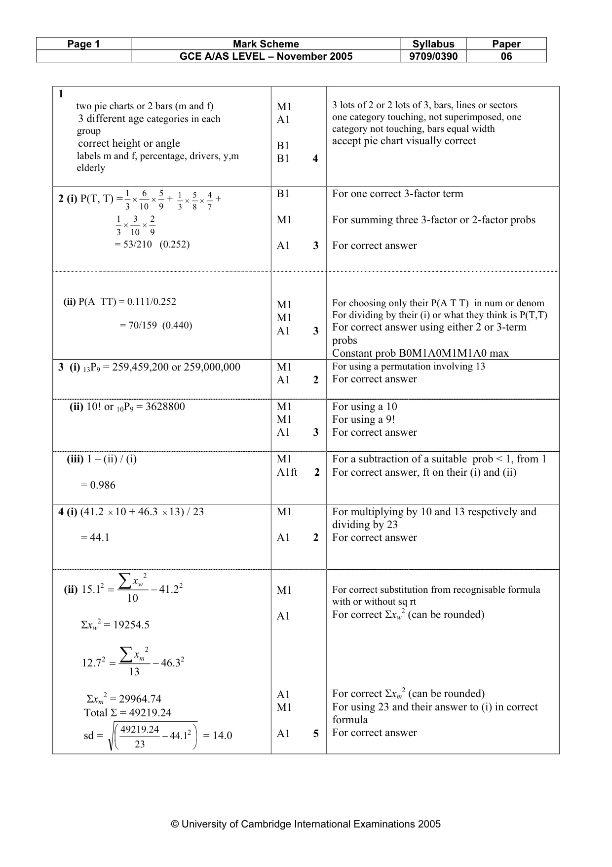 Mark scheme, page 4 of 5