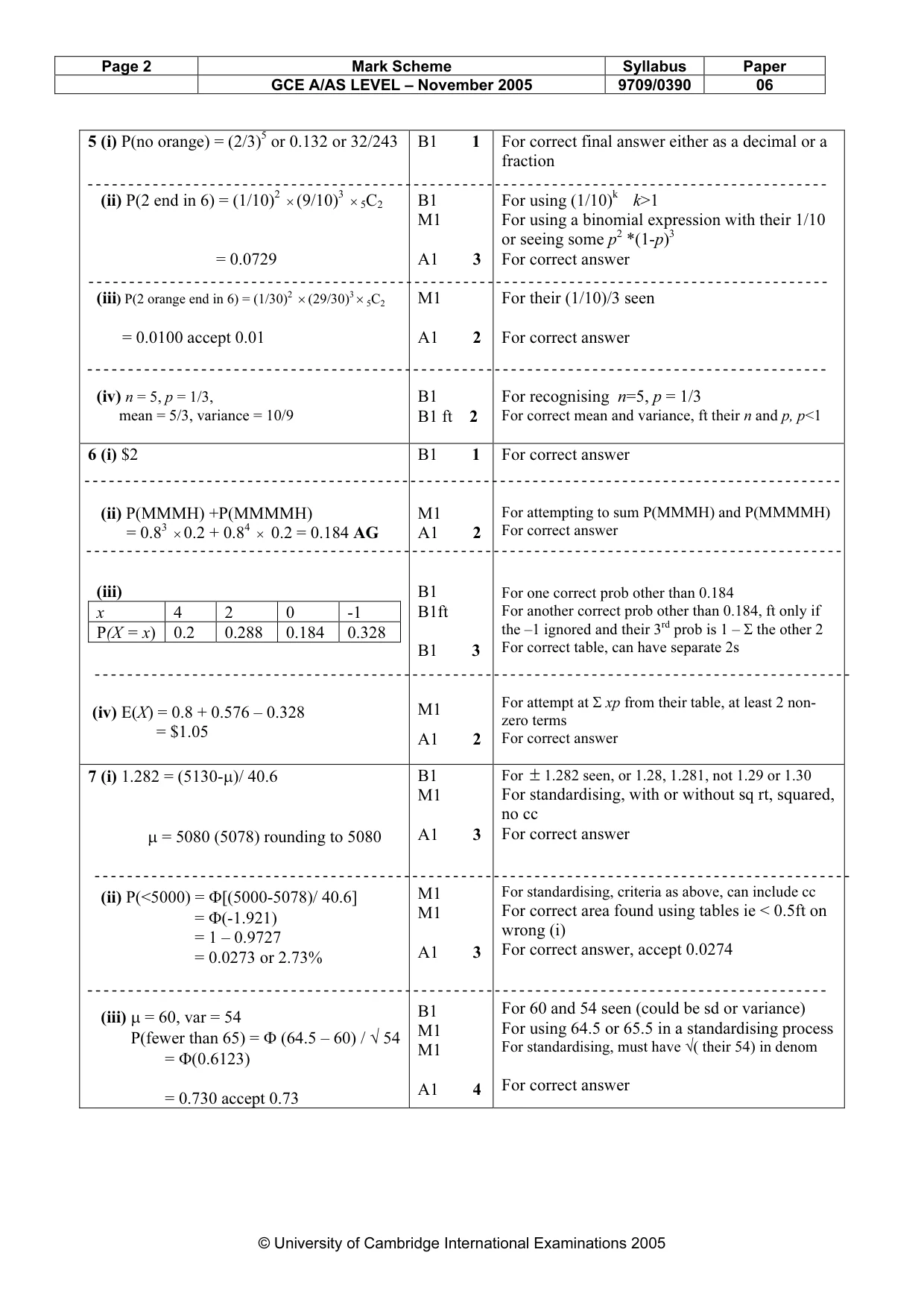Mark scheme, page 5 of 5