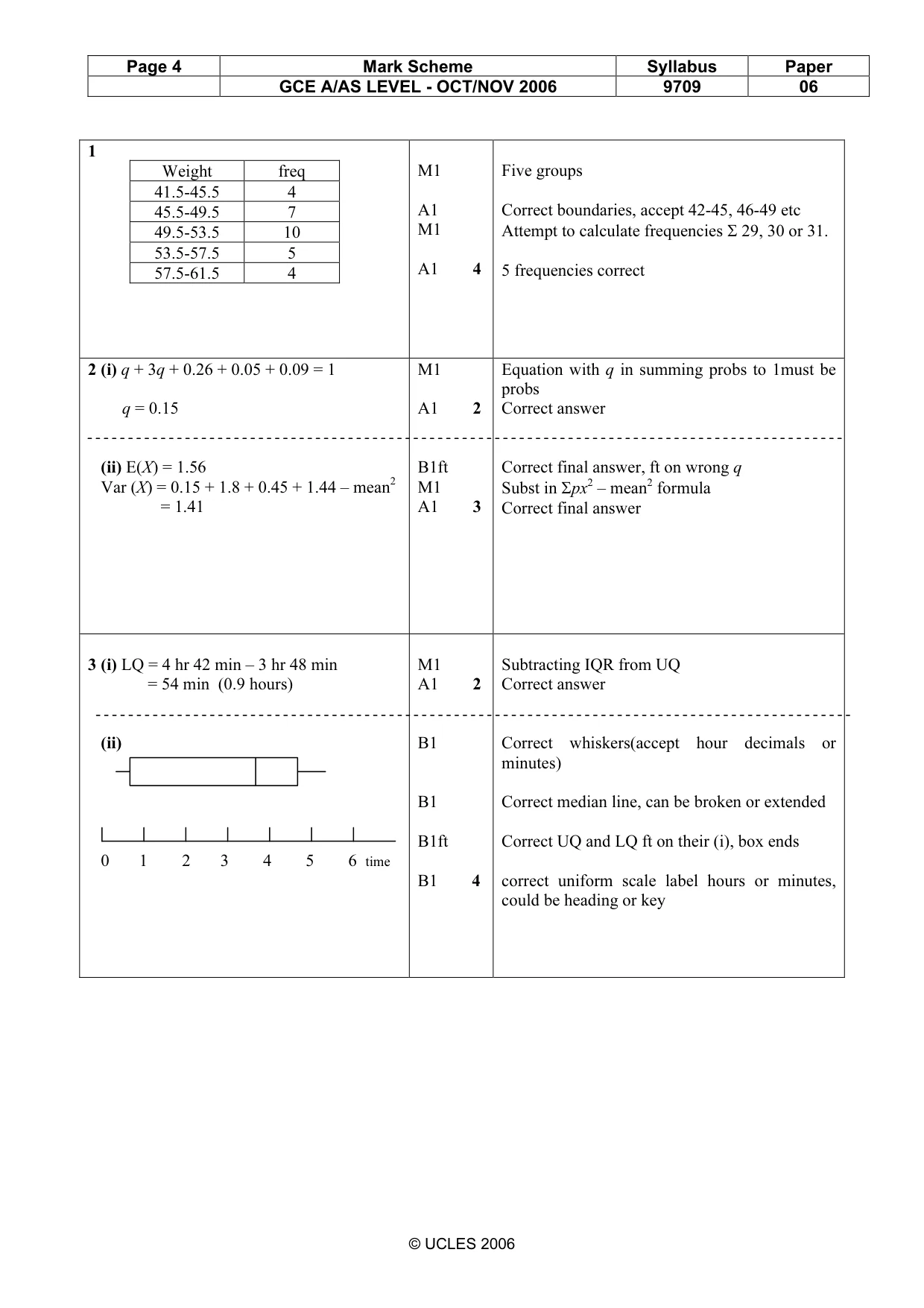 Mark scheme, page 4 of 6