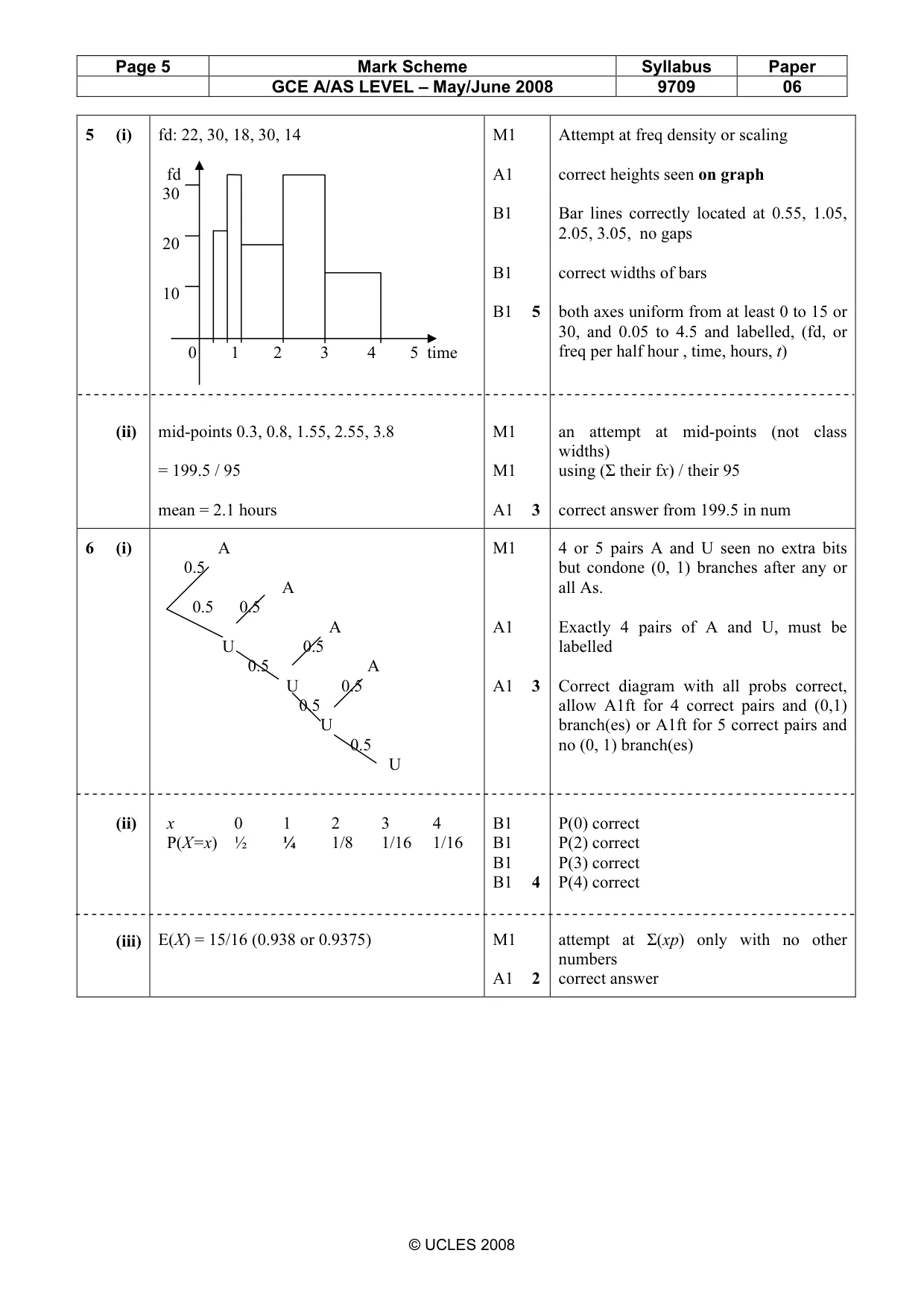 Mark scheme, page 5 of 6