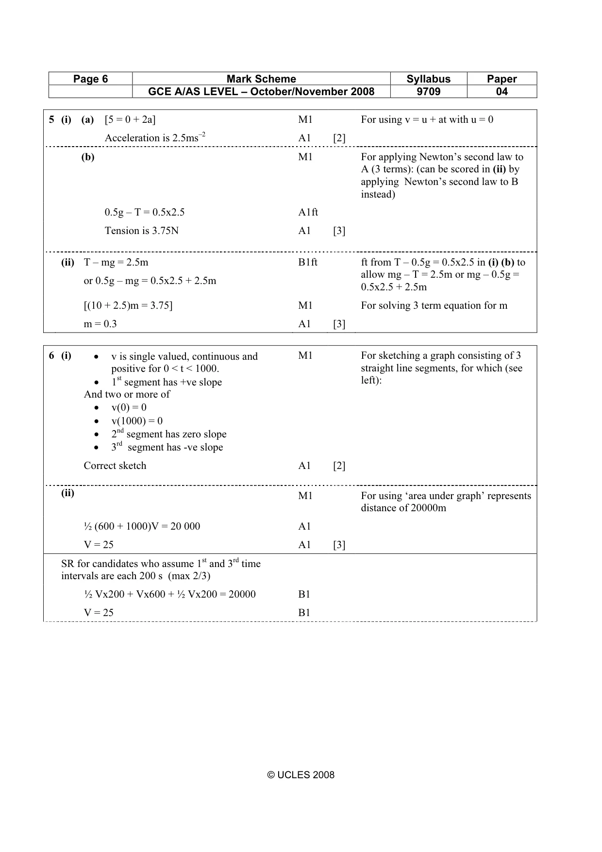 Mark scheme, page 6 of 7