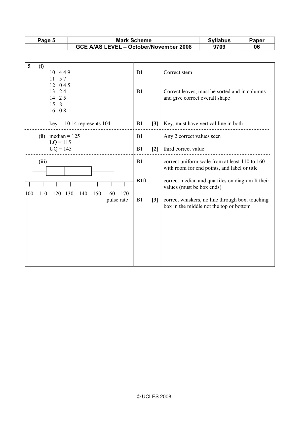 Mark scheme, page 5 of 7
