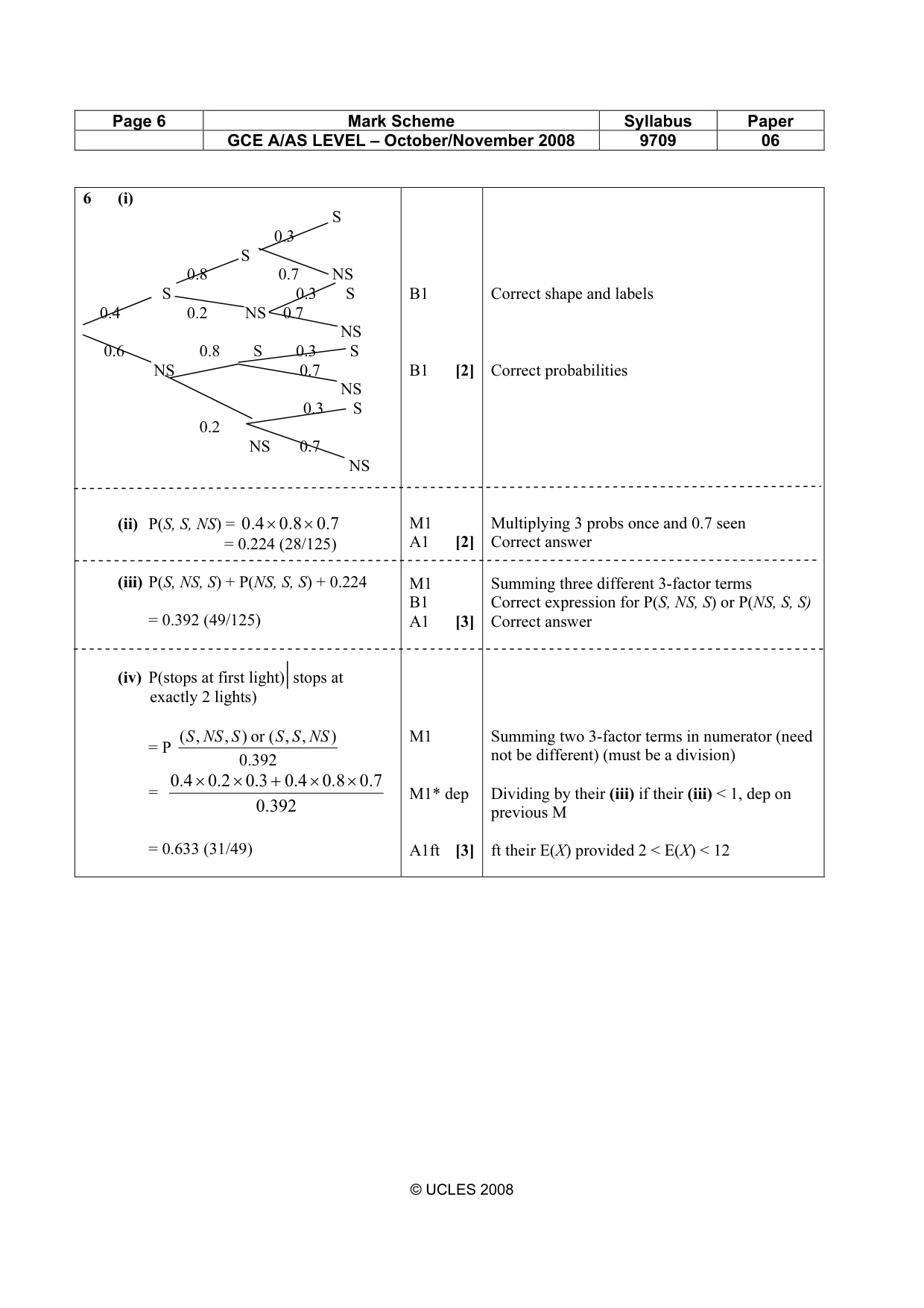 Mark scheme, page 6 of 7