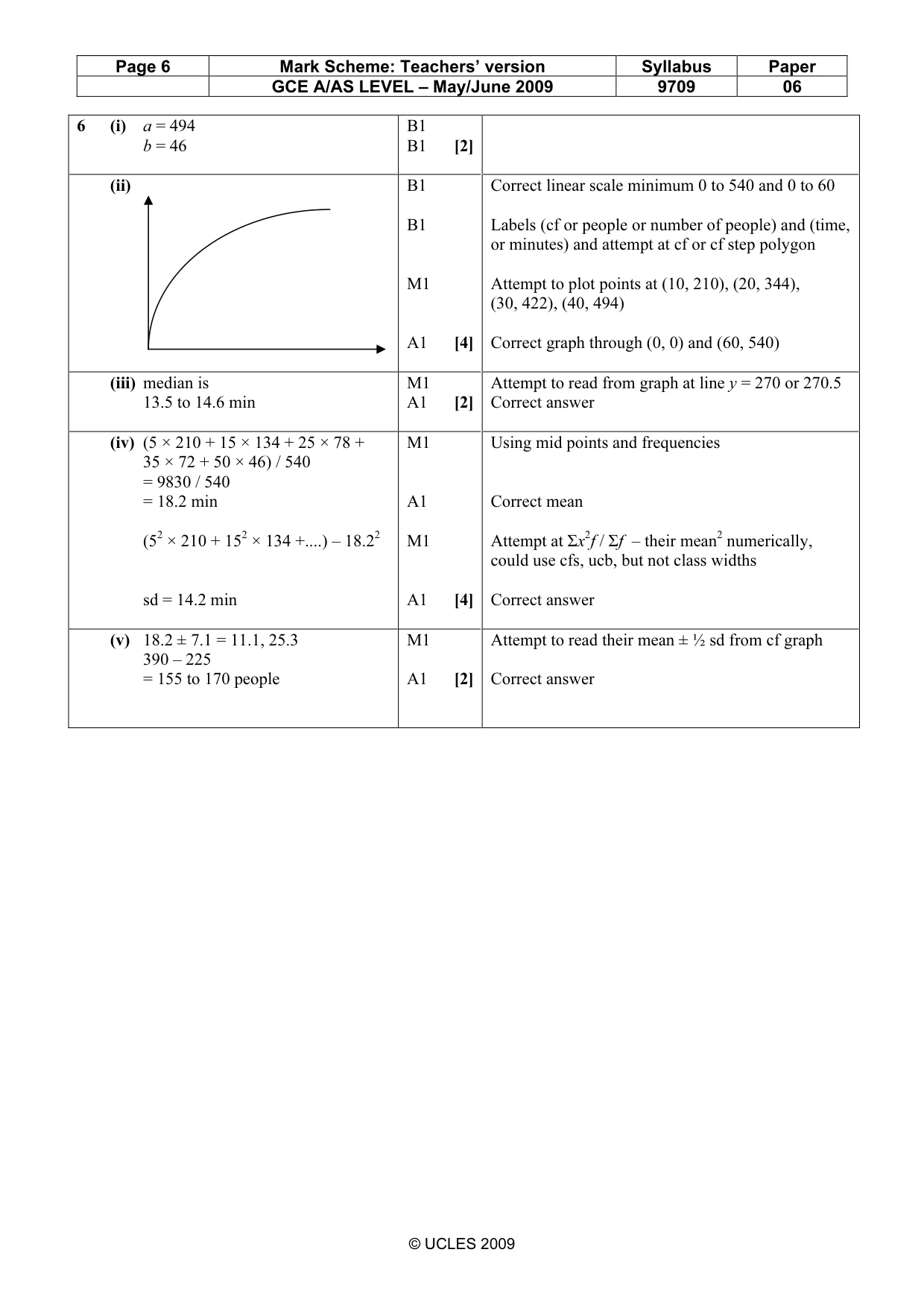 Mark scheme, page 6 of 6