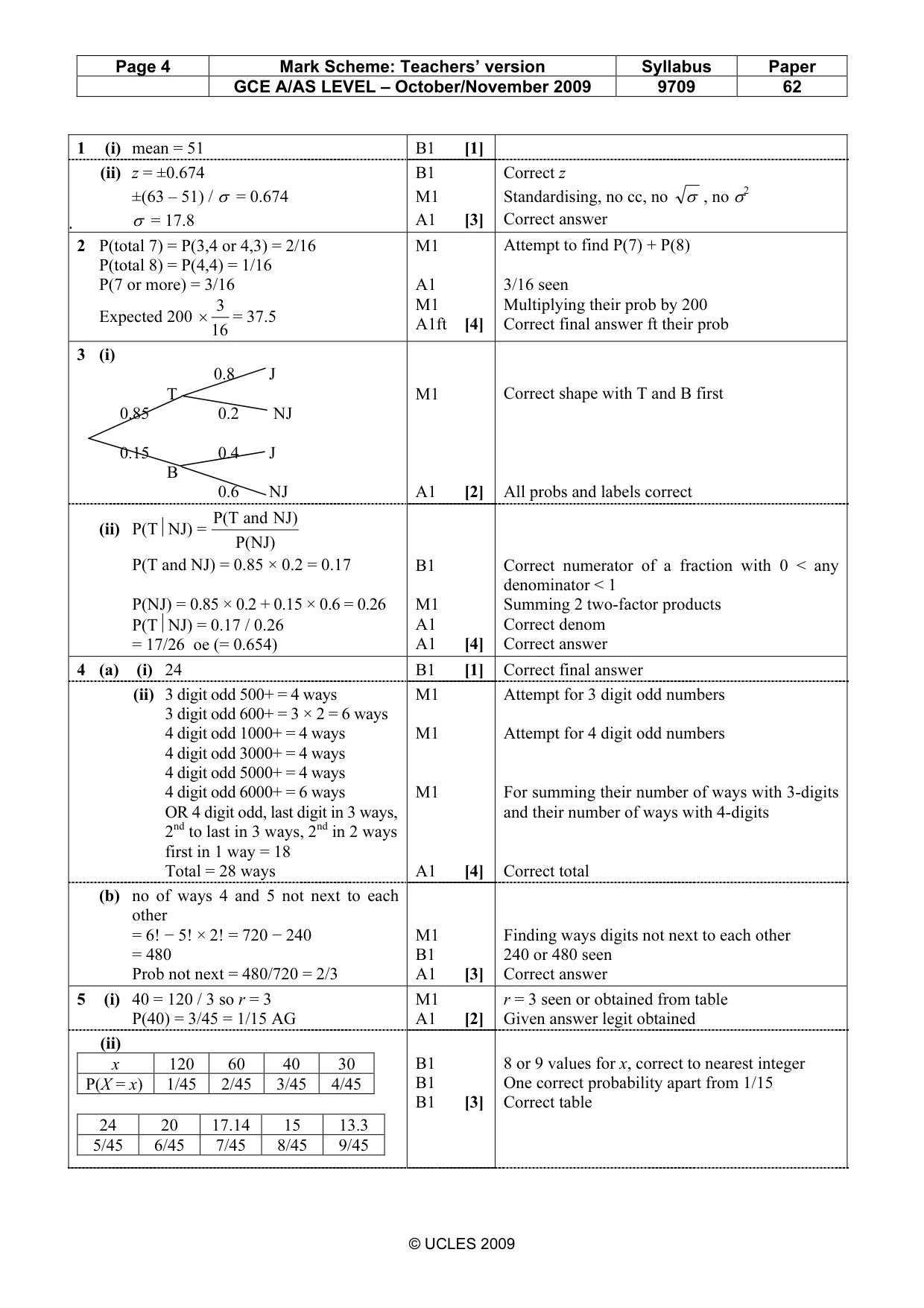 Mark scheme, page 4 of 5