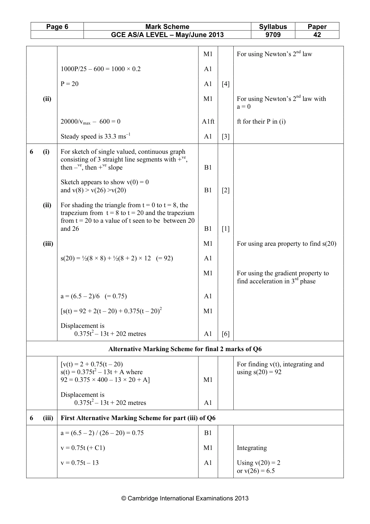 Mark scheme, page 6 of 7