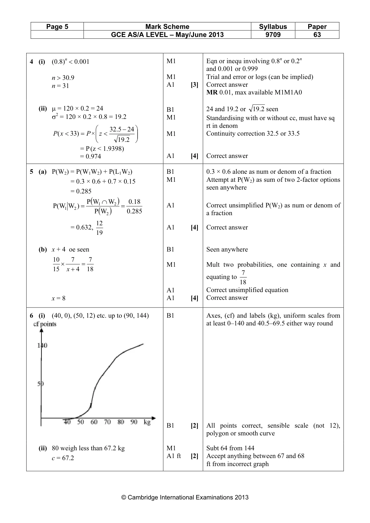 Mark scheme, page 5 of 6