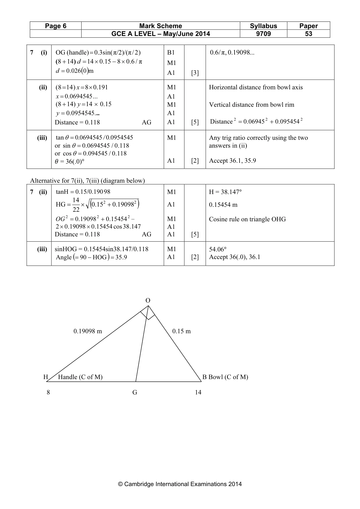 Mark scheme, page 6 of 6