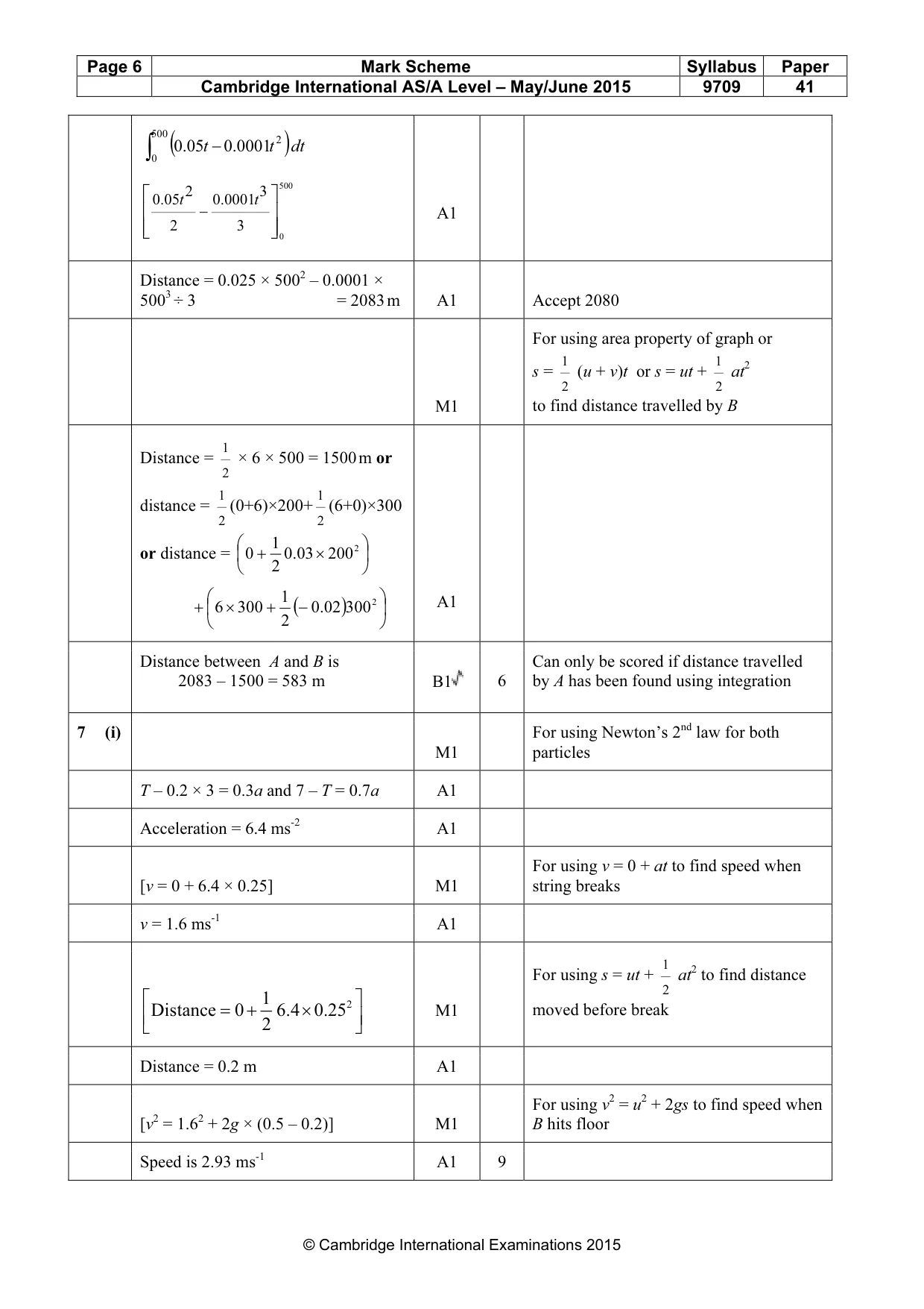 Mark scheme, page 6 of 7