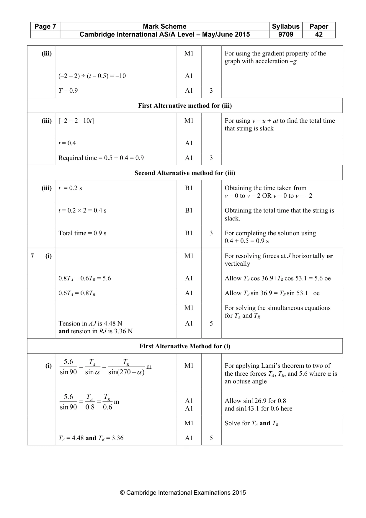 Mark scheme, page 7 of 8