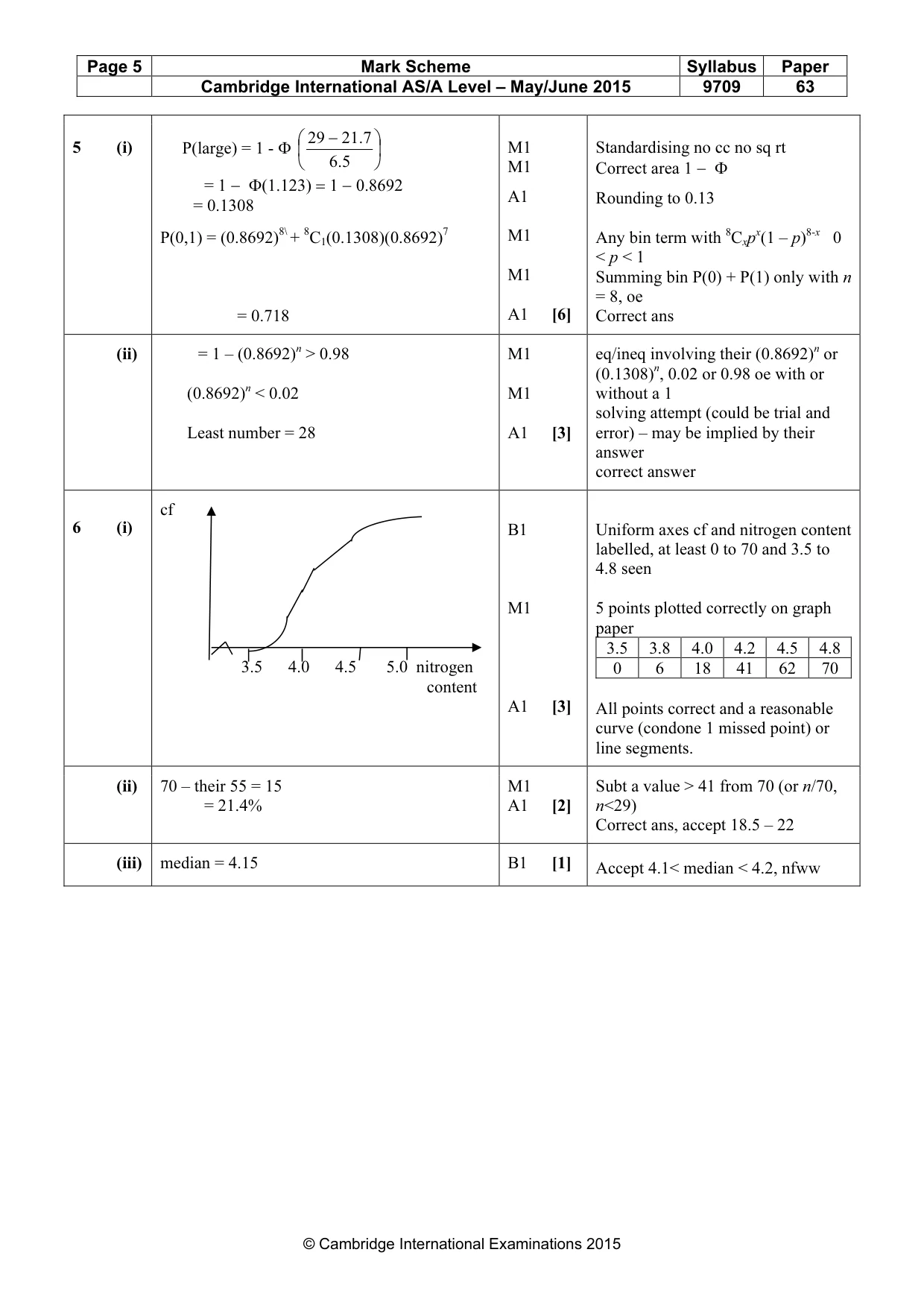 Mark scheme, page 5 of 6