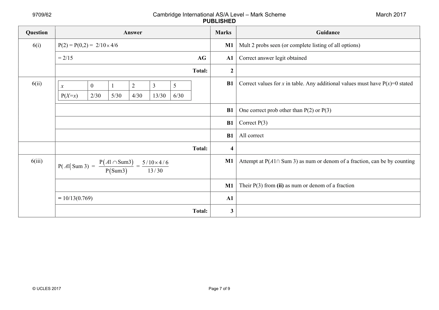 Mark scheme, page 7 of 9