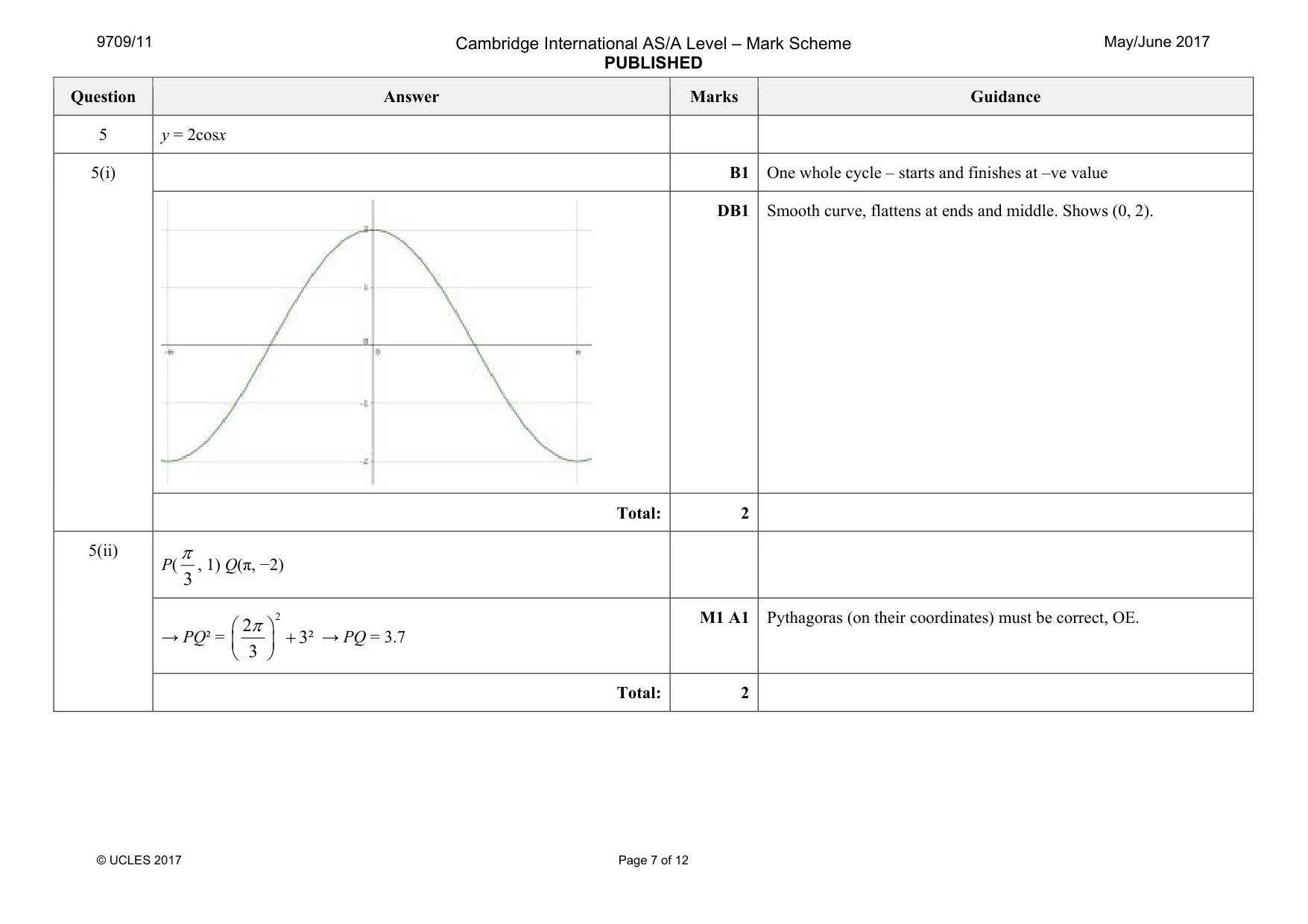 Mark scheme, page 7 of 12