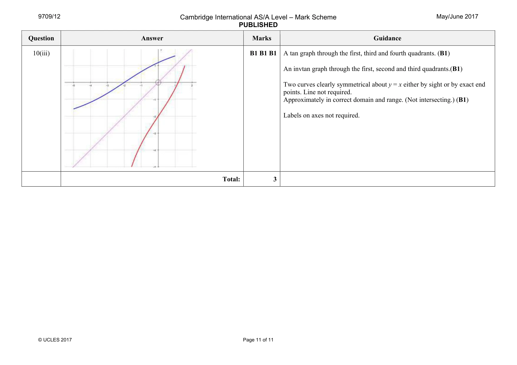 Mark scheme, page 11 of 11