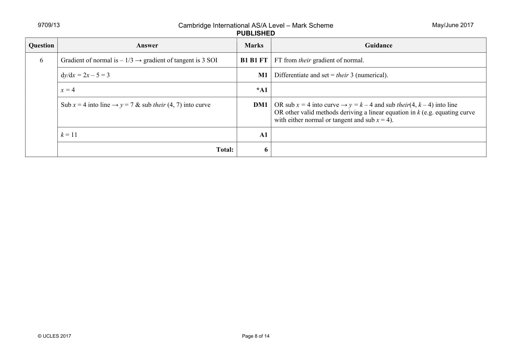 Mark scheme, page 8 of 14