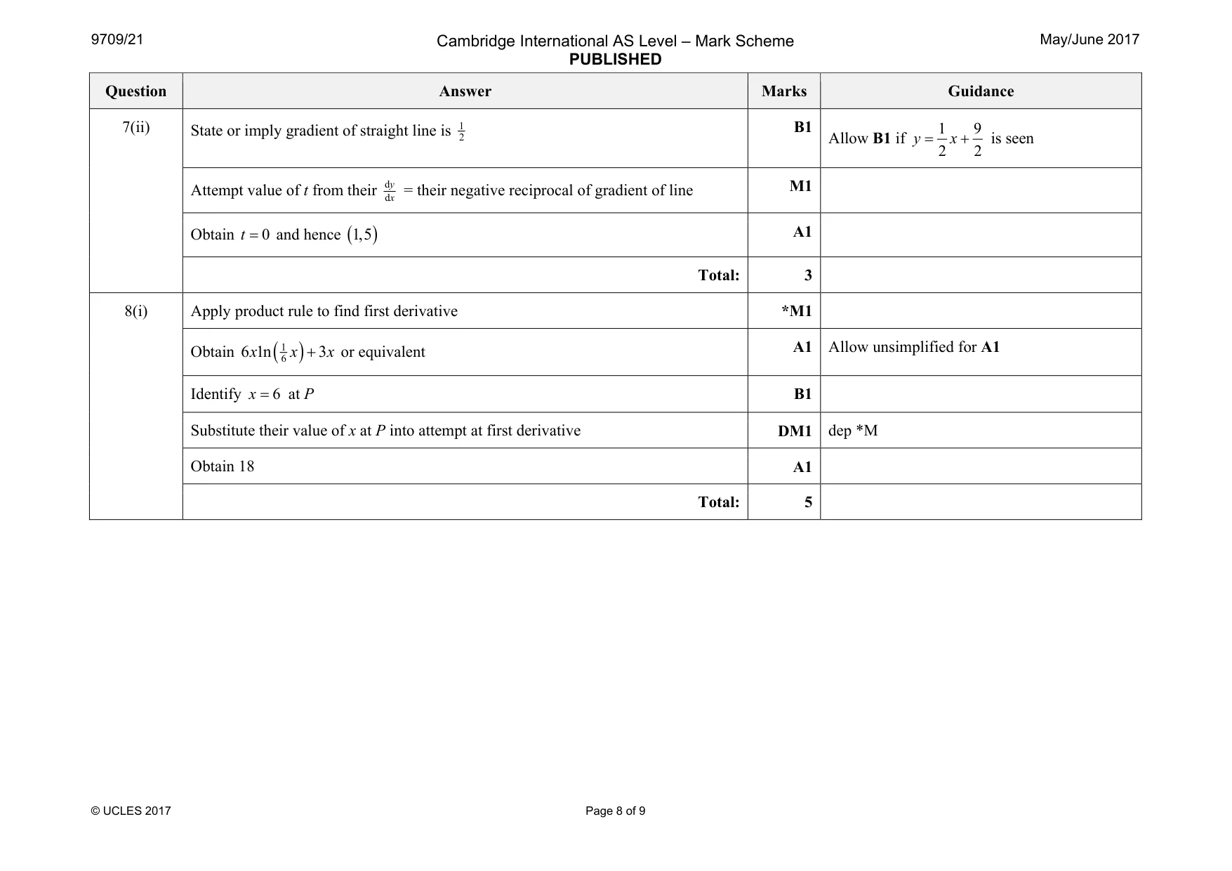 Mark scheme, page 8 of 9