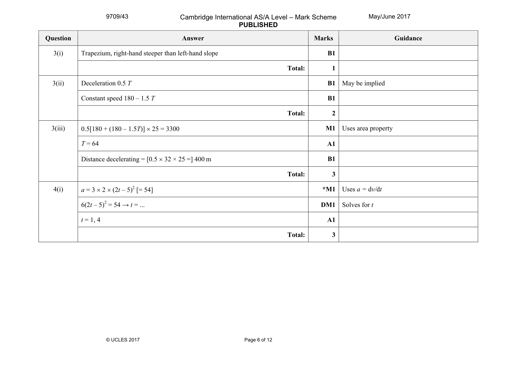 Mark scheme, page 6 of 12
