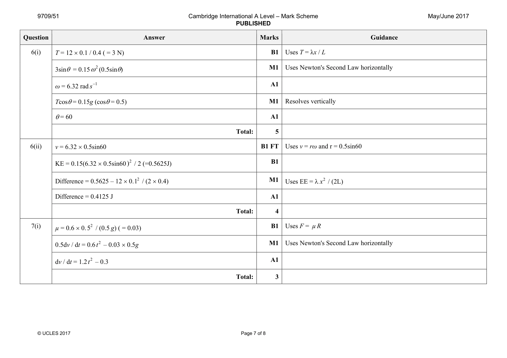 Mark scheme, page 7 of 8