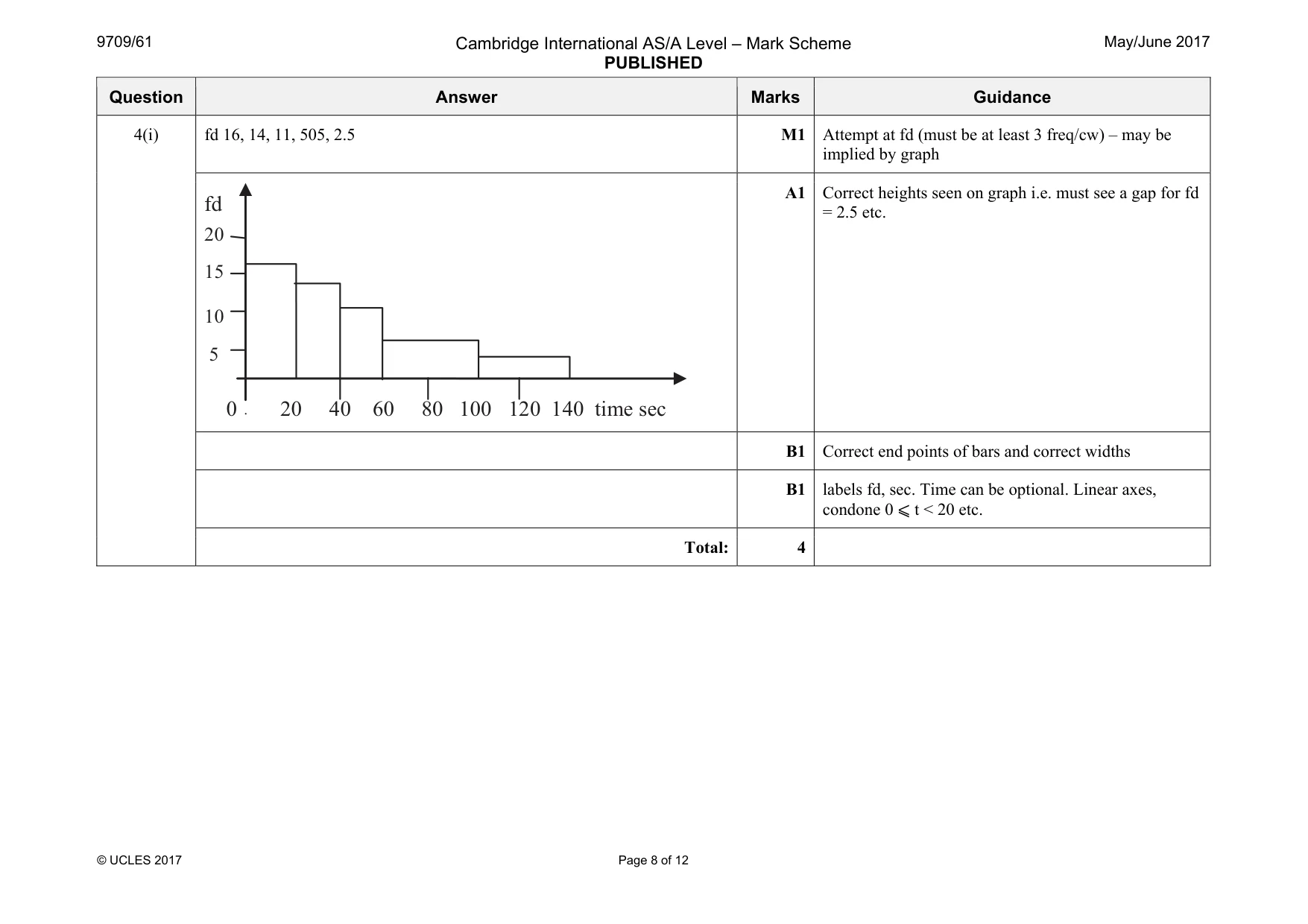 Mark scheme, page 8 of 12