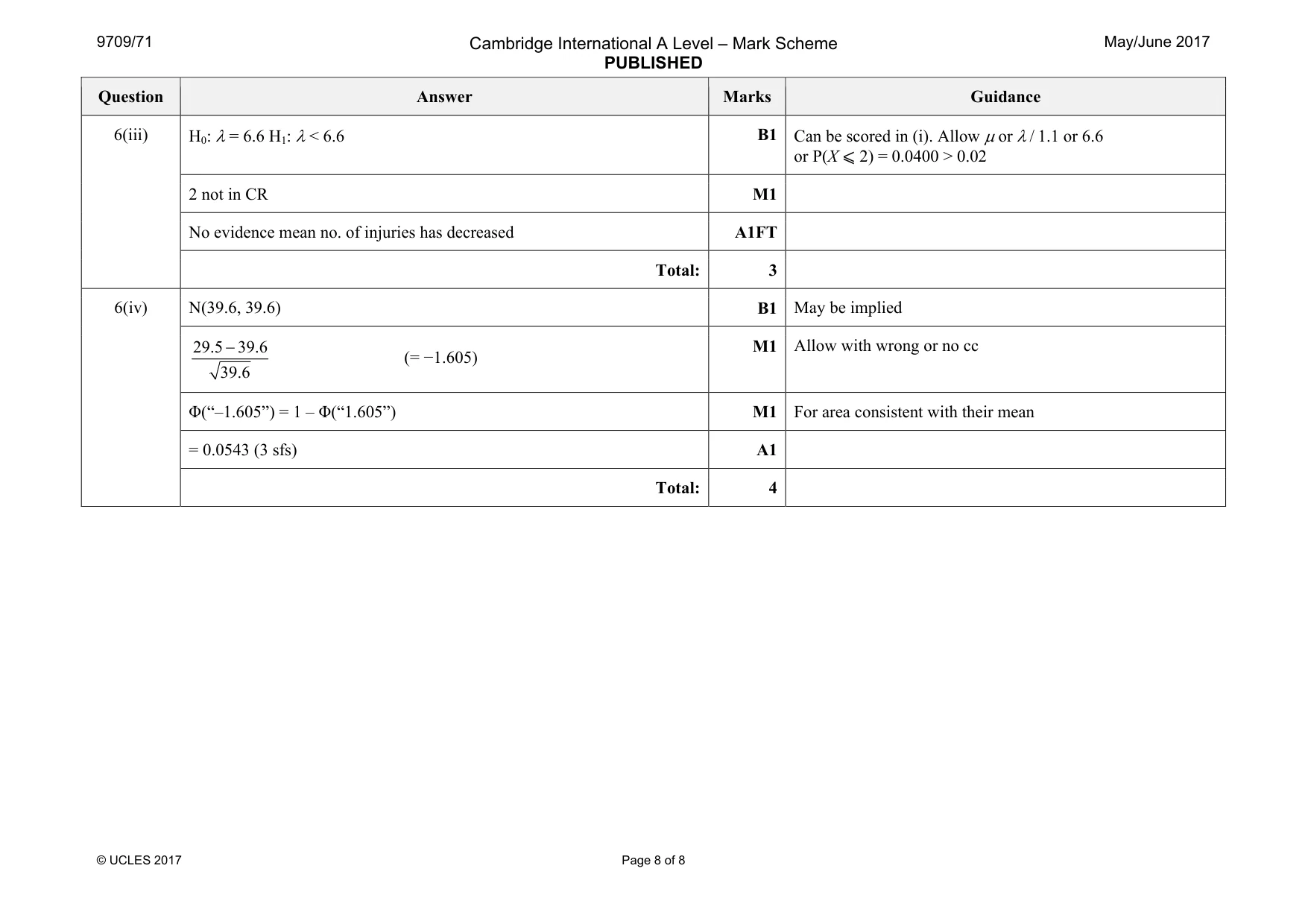 Mark scheme, page 8 of 8