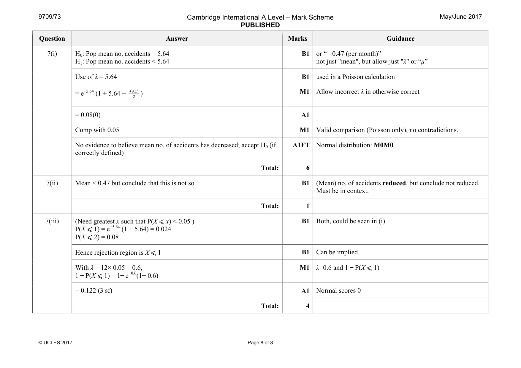 Mark scheme, page 8 of 8