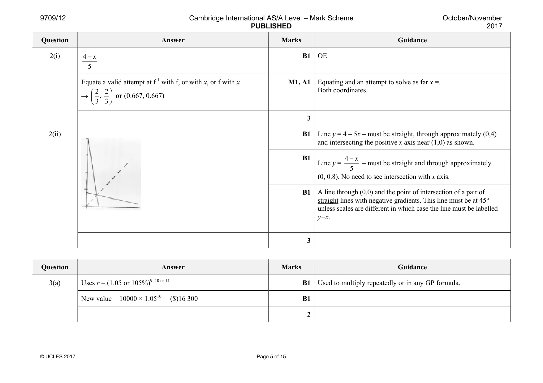 Mark scheme, page 5 of 15