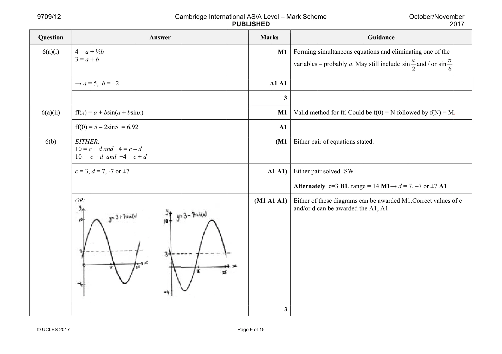 Mark scheme, page 9 of 15