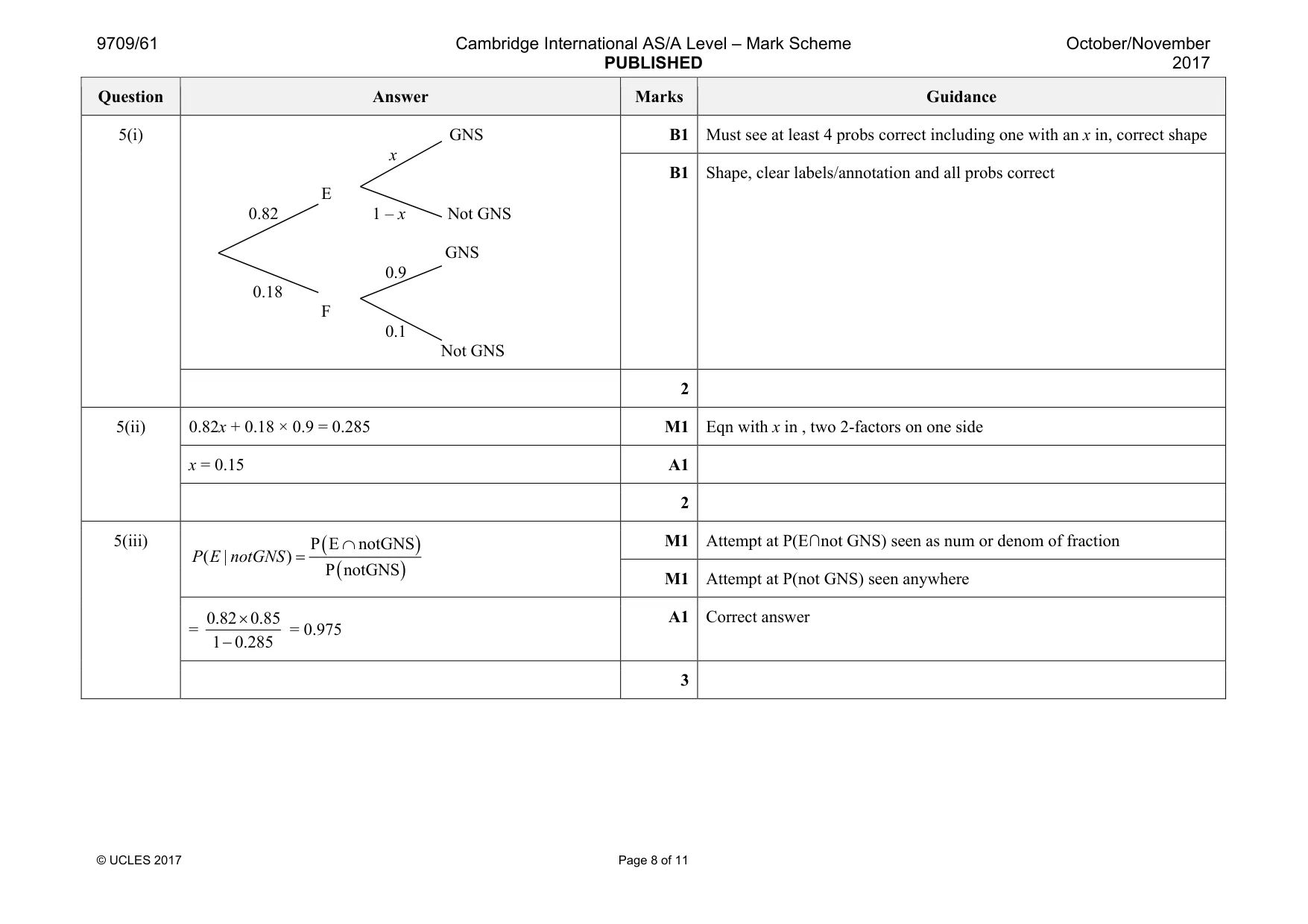 Mark scheme, page 8 of 11