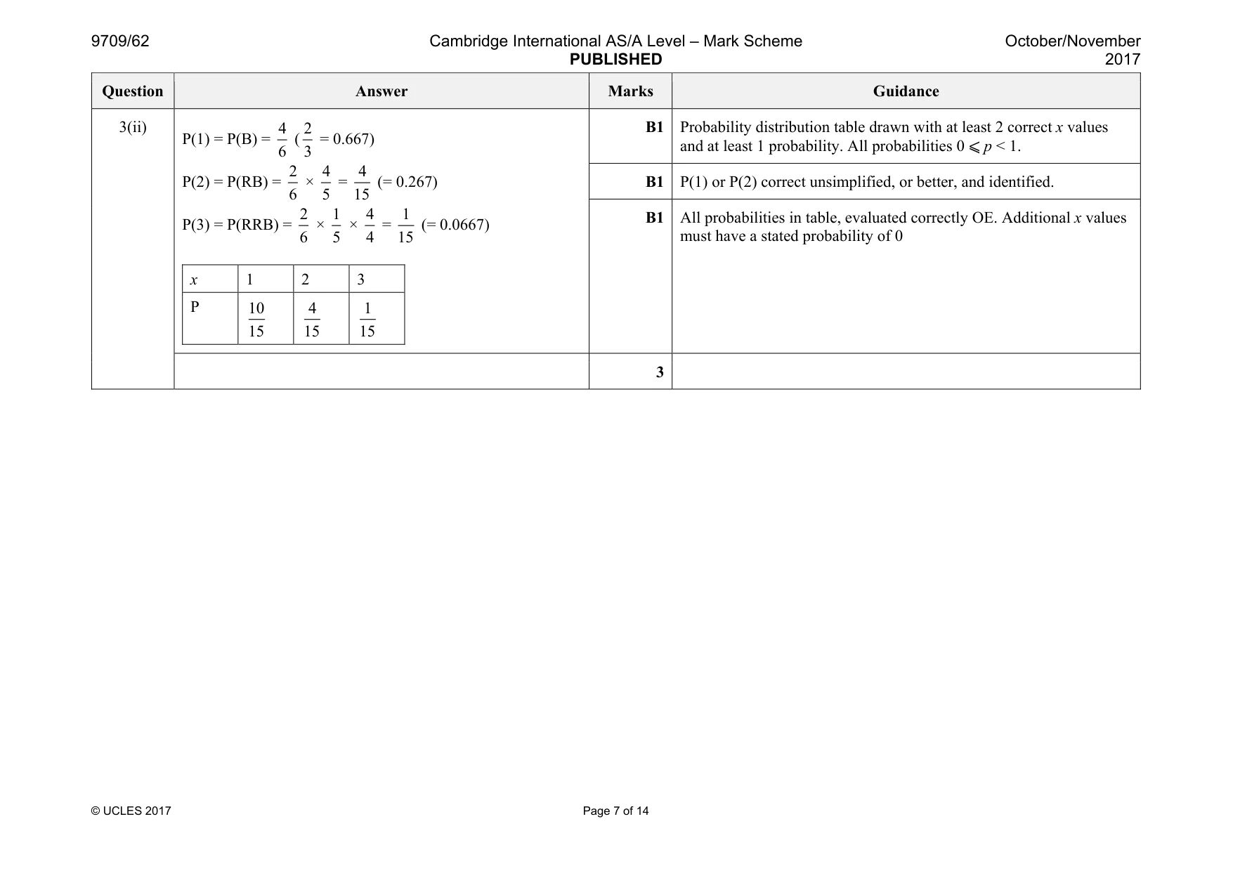 Mark scheme, page 7 of 14