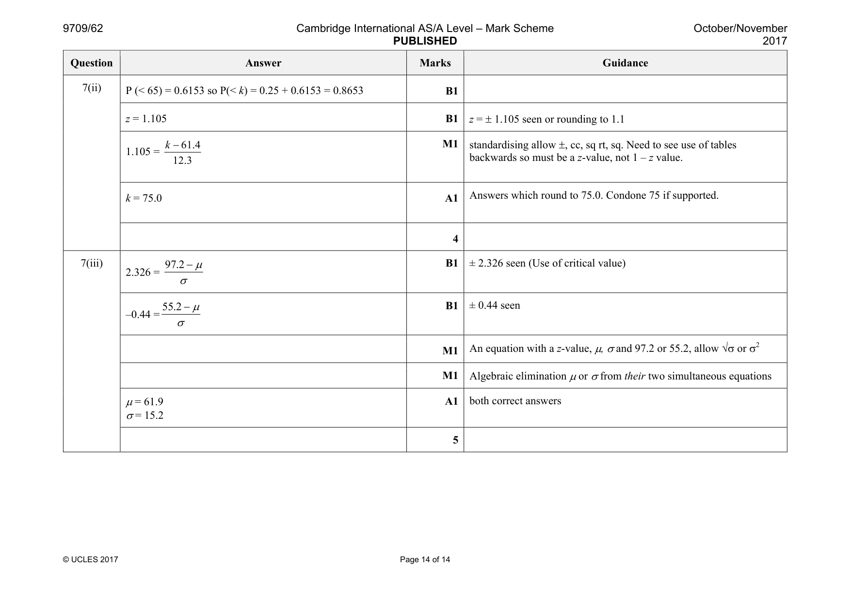 Mark scheme, page 14 of 14