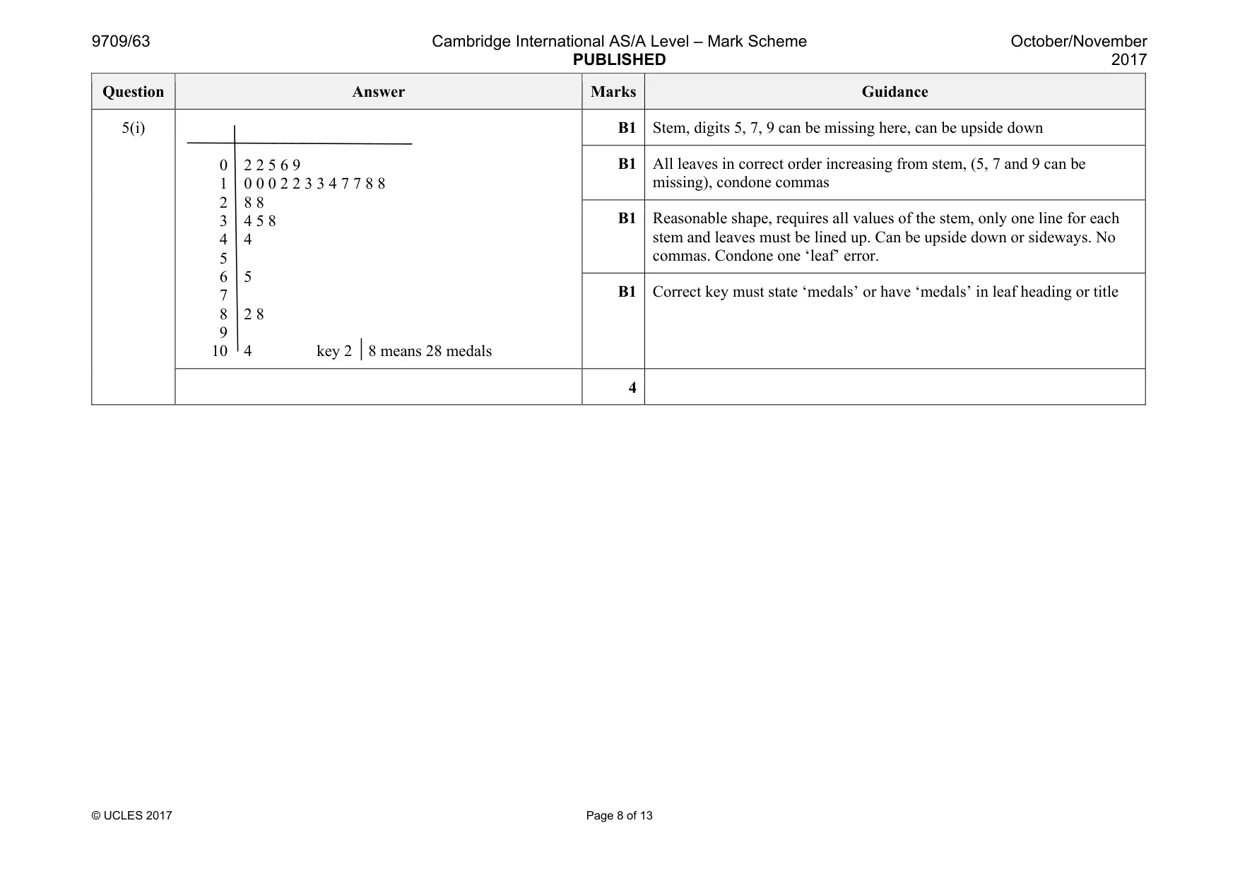 Mark scheme, page 8 of 13