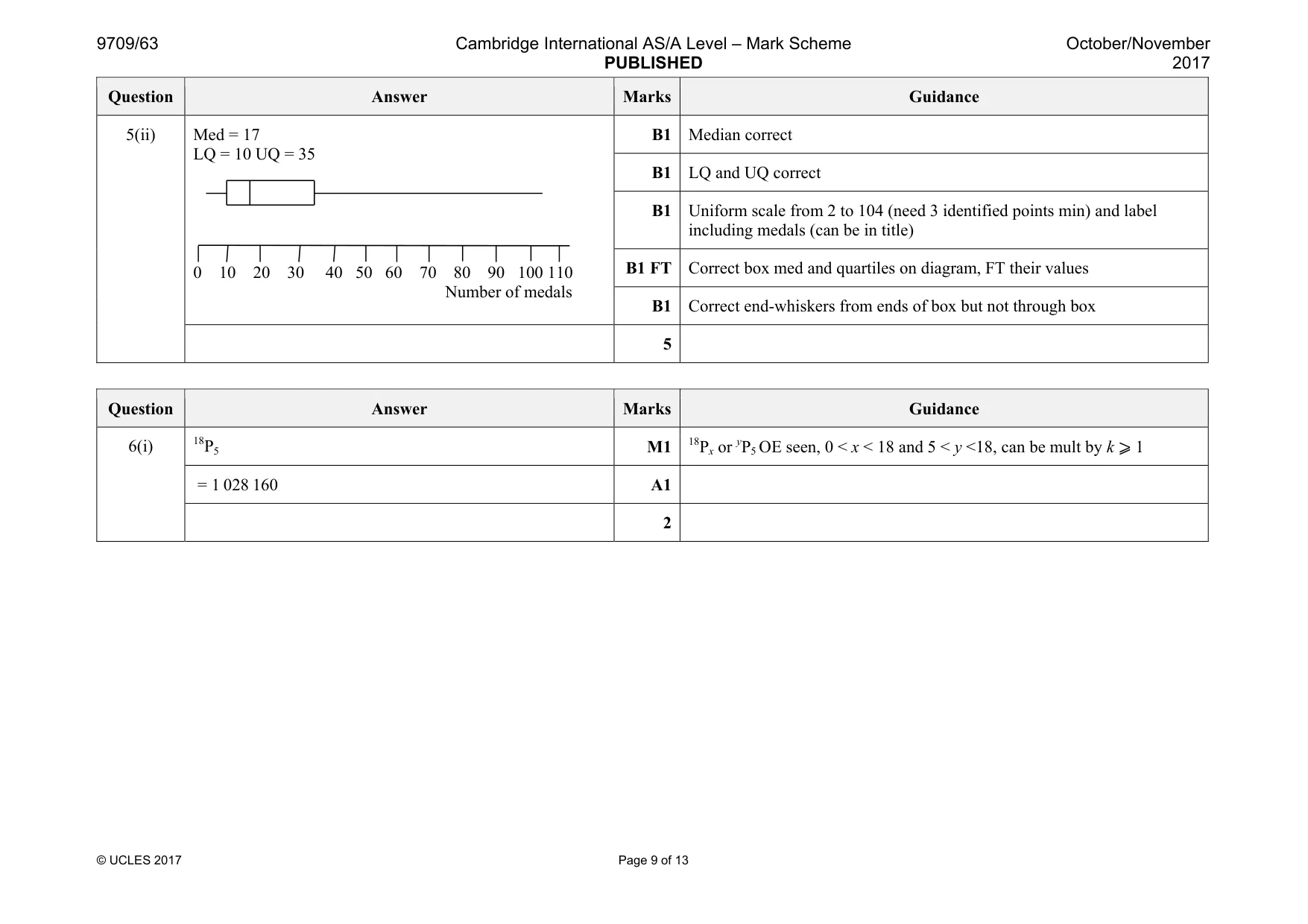 Mark scheme, page 9 of 13