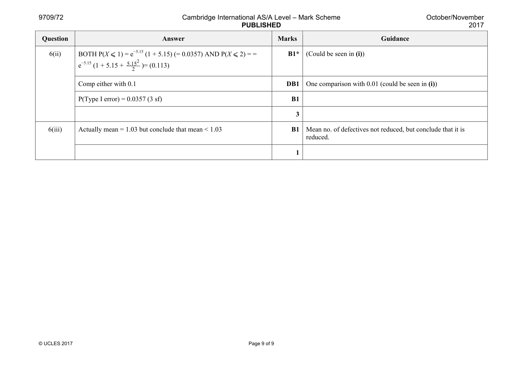 Mark scheme, page 9 of 9