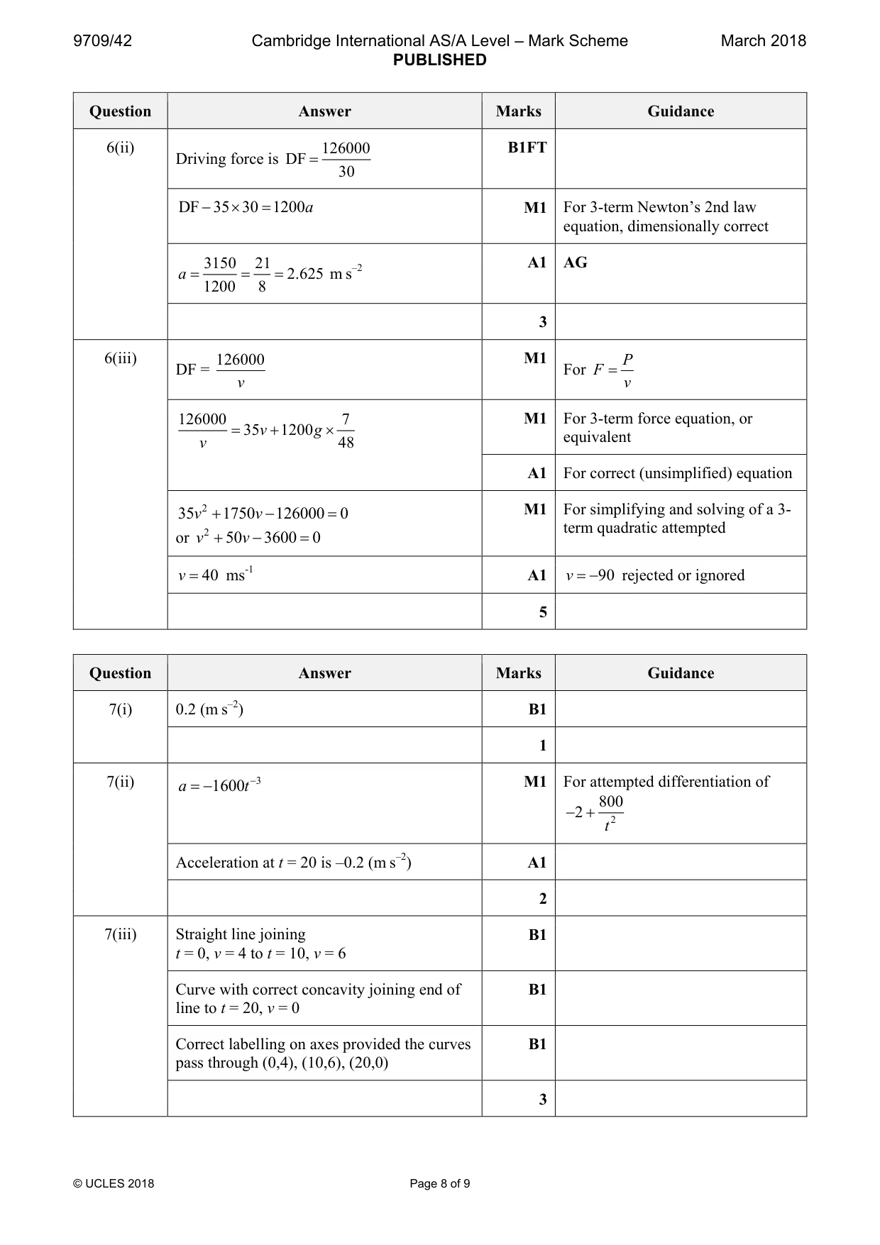 Mark scheme, page 8 of 9