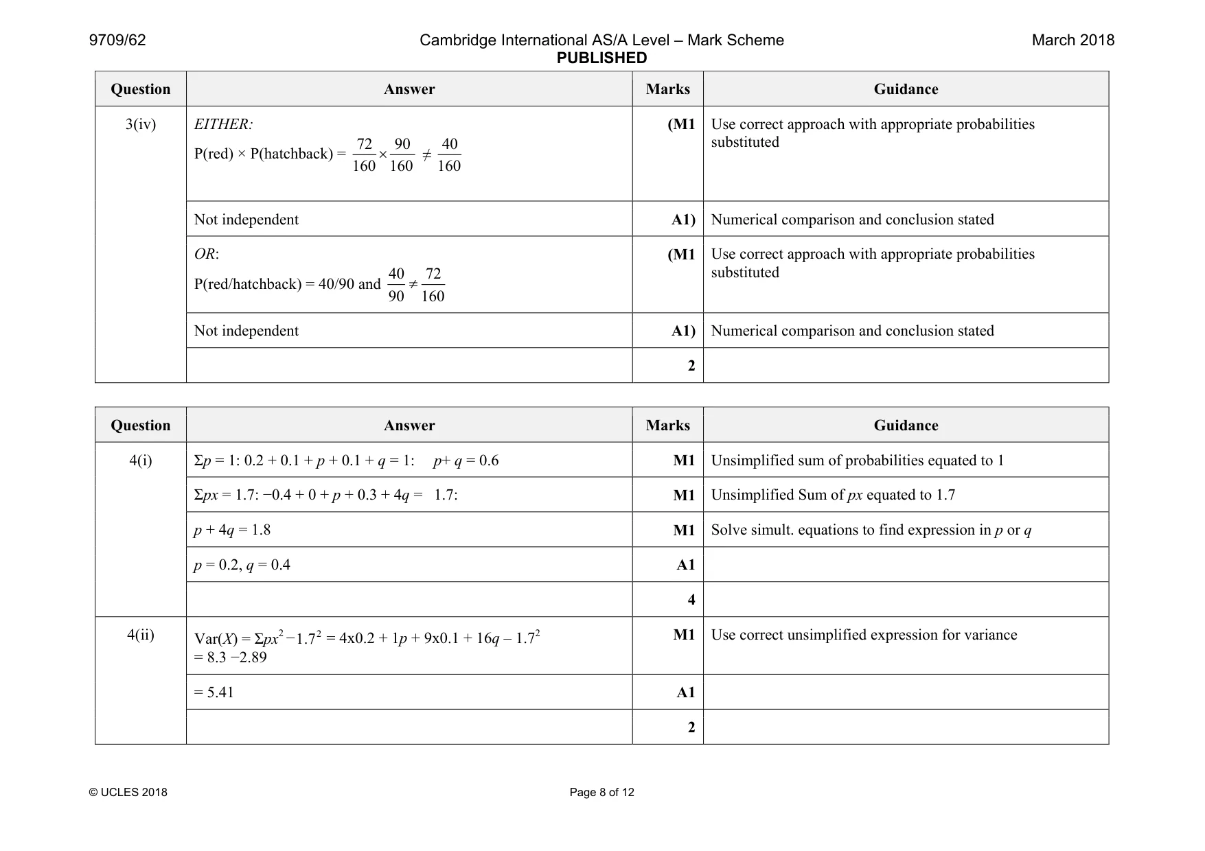 Mark scheme, page 8 of 12
