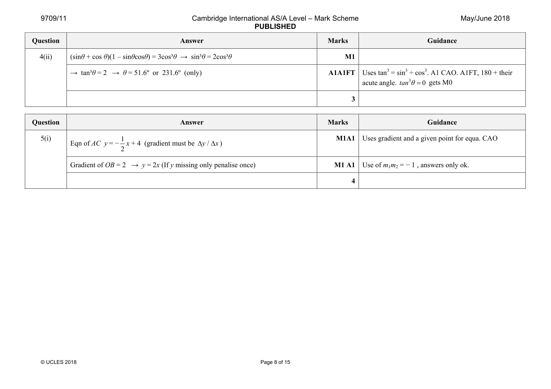 Mark scheme, page 8 of 15