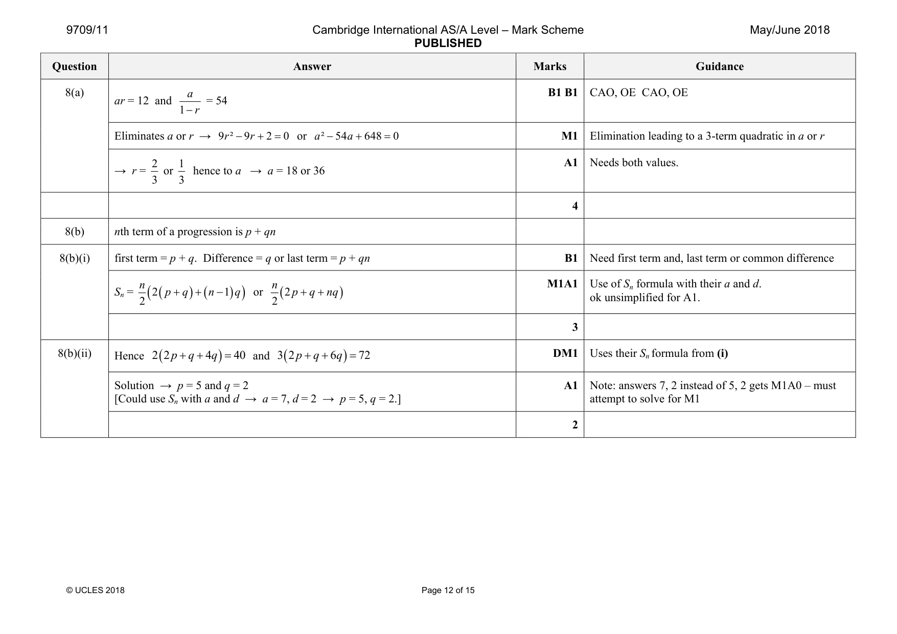 Mark scheme, page 12 of 15