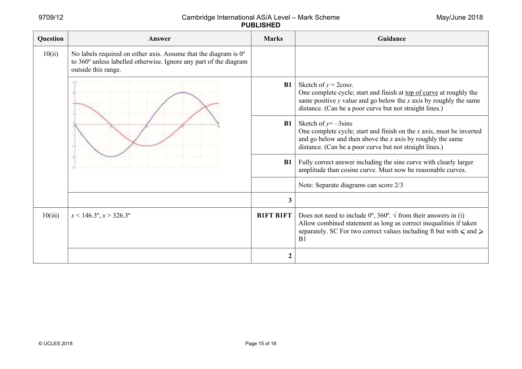 Mark scheme, page 15 of 18