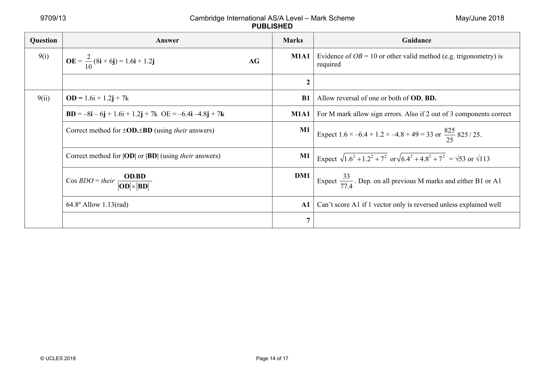 Mark scheme, page 14 of 17
