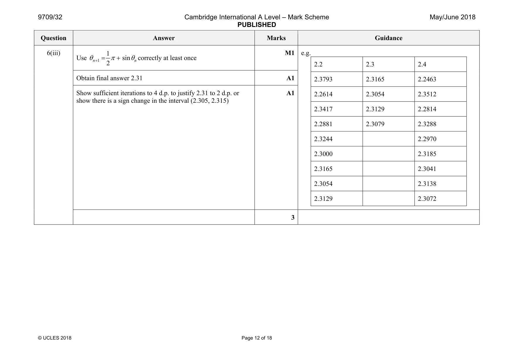 Mark scheme, page 12 of 18