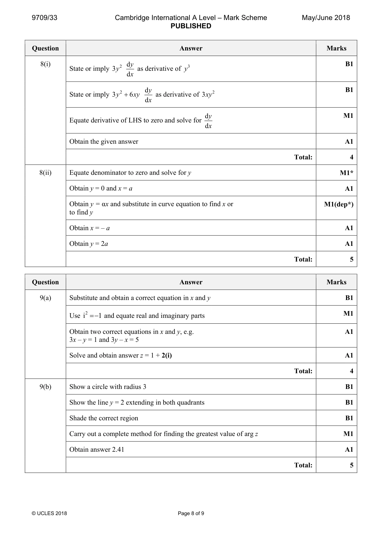 Mark scheme, page 8 of 9