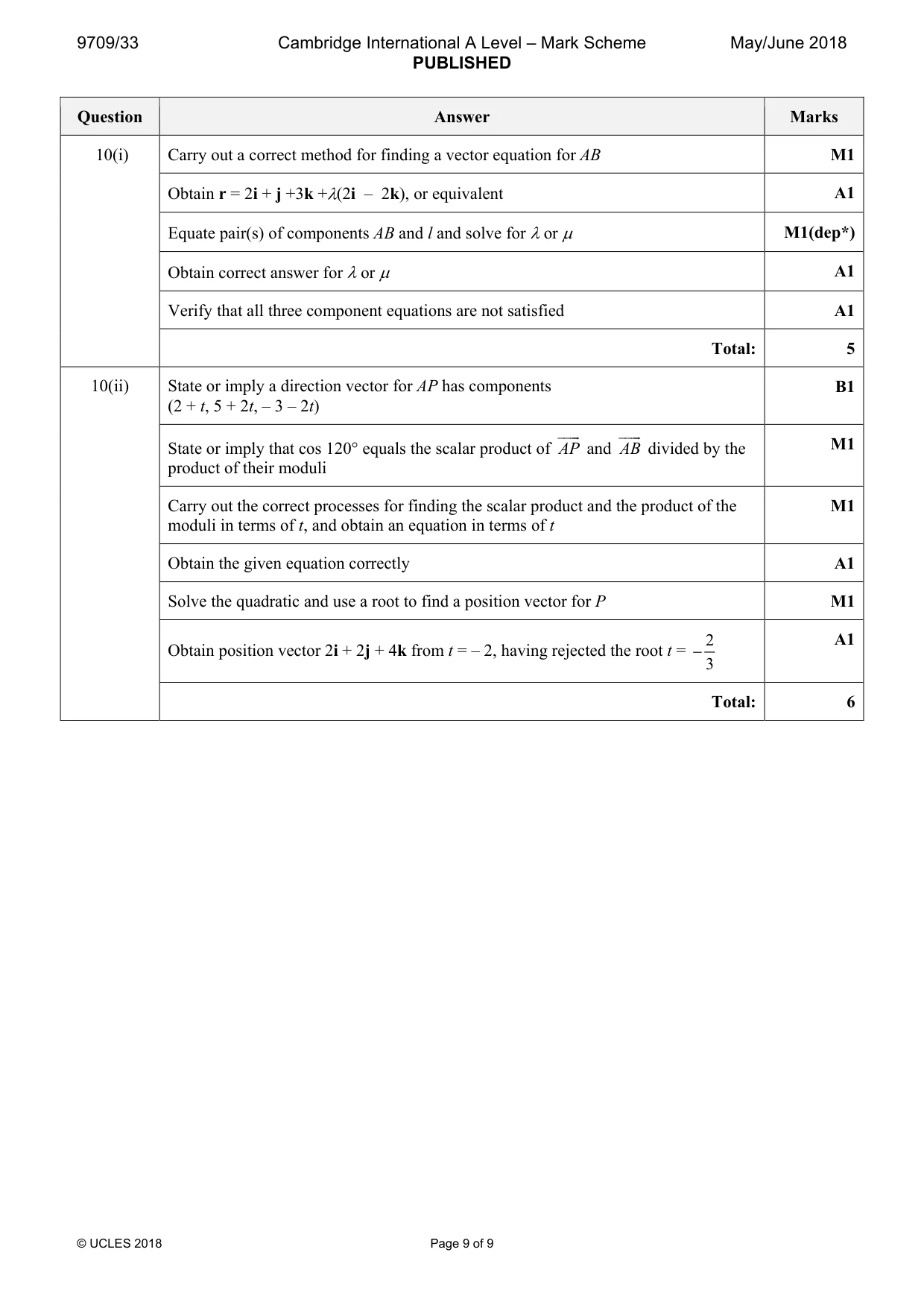 Mark scheme, page 9 of 9