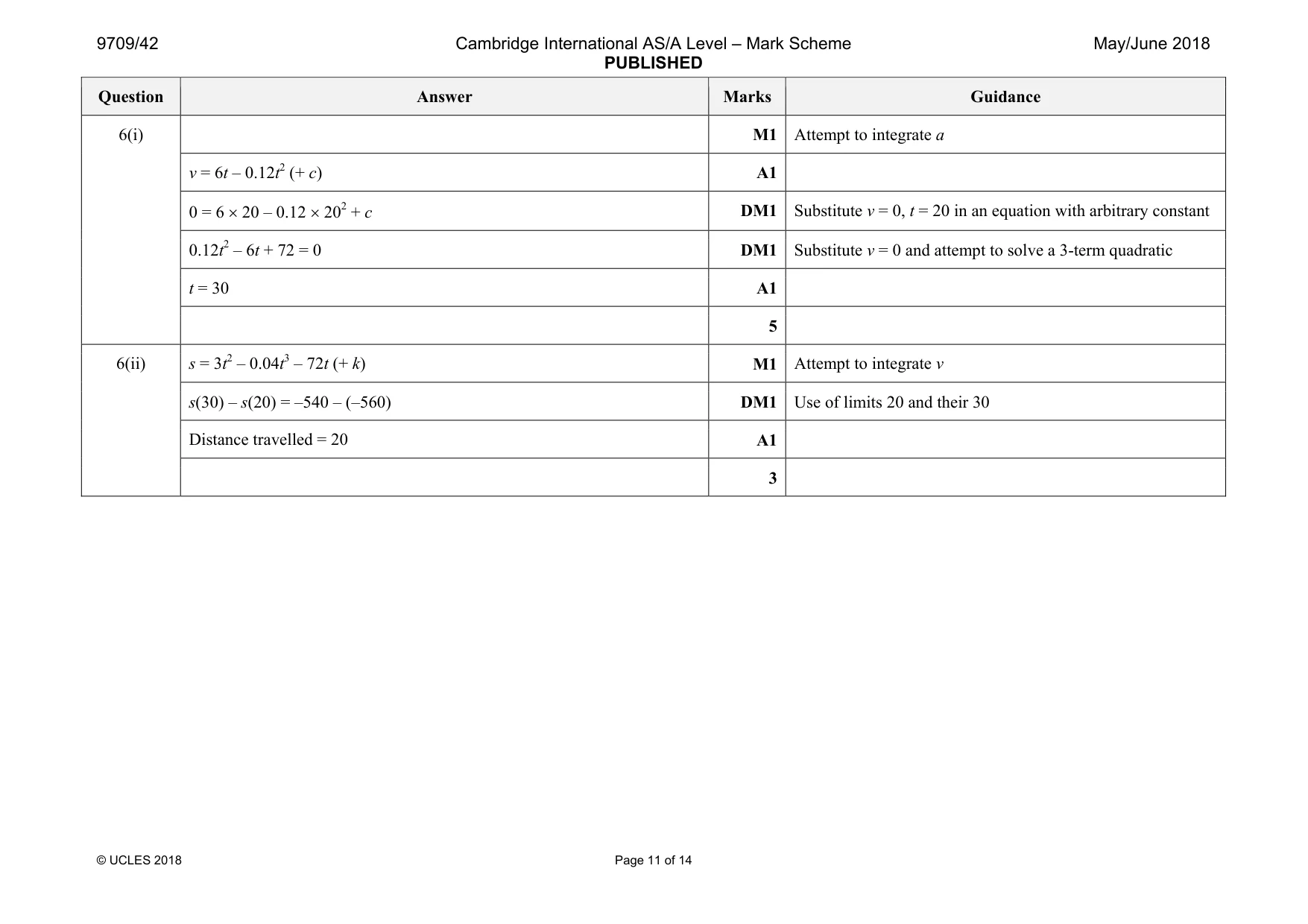 Mark scheme, page 11 of 14