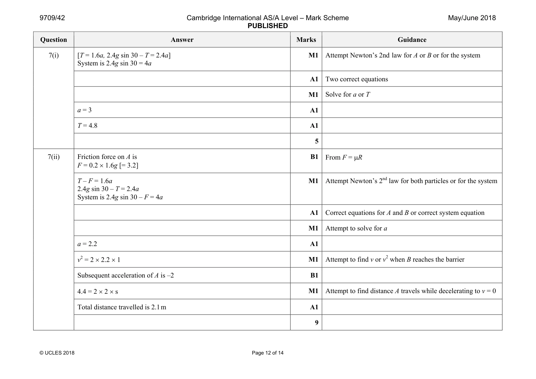 Mark scheme, page 12 of 14