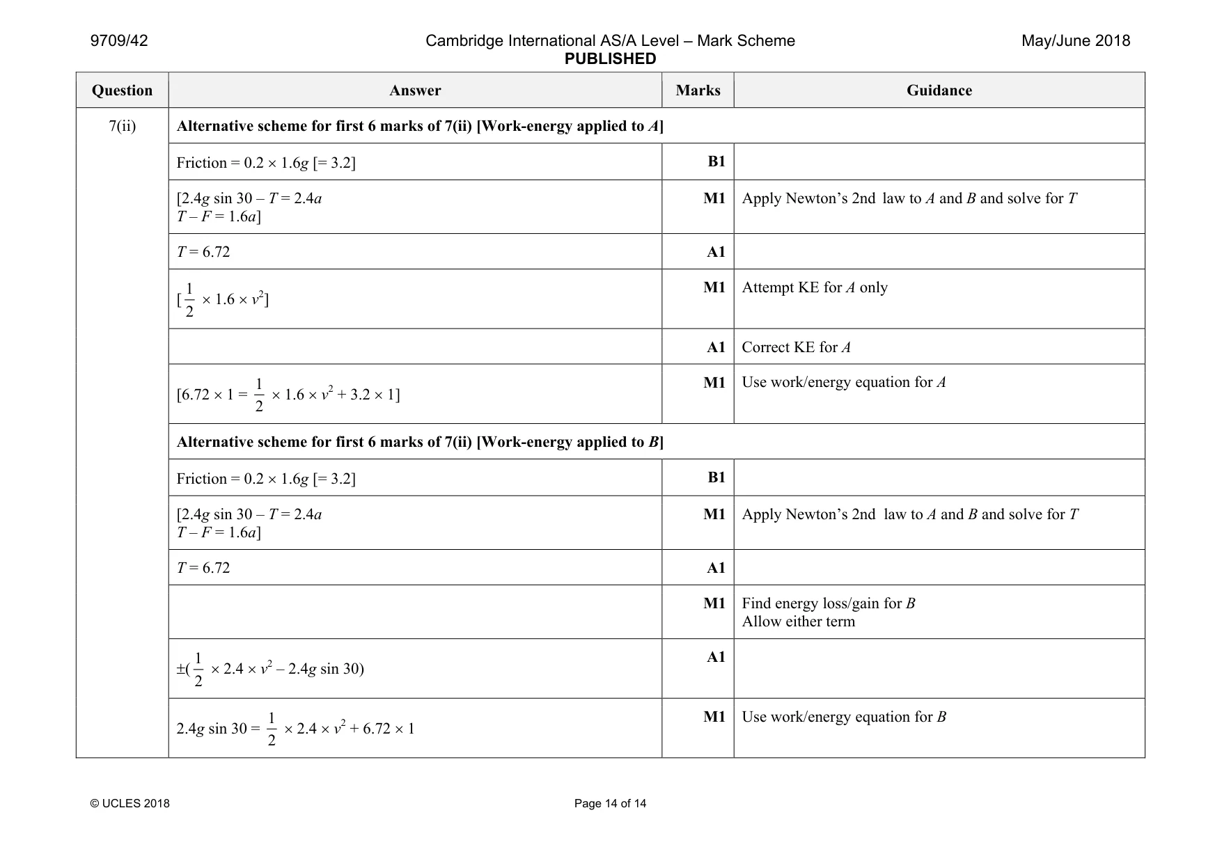 Mark scheme, page 14 of 14