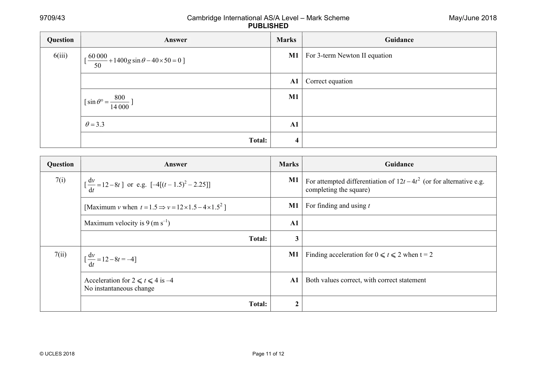 Mark scheme, page 11 of 12