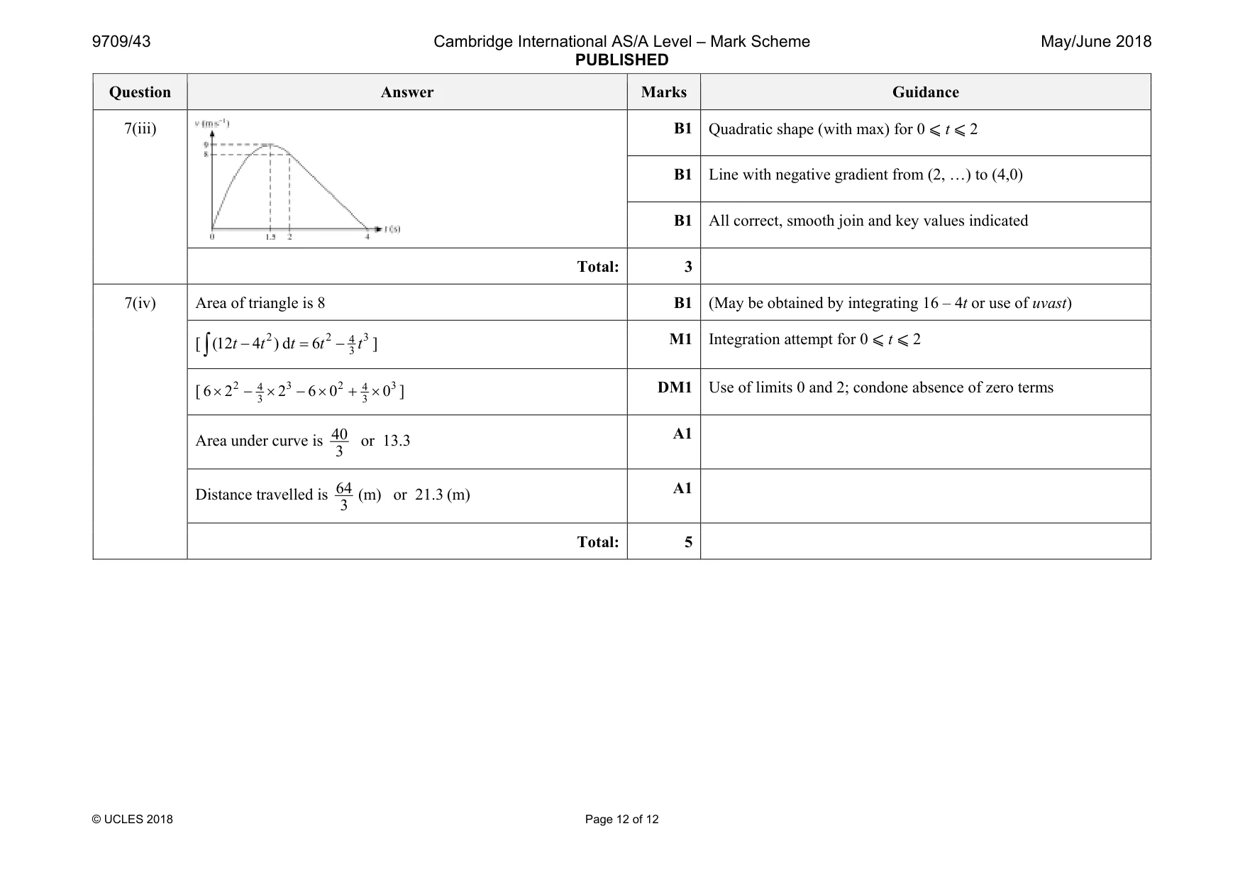 Mark scheme, page 12 of 12